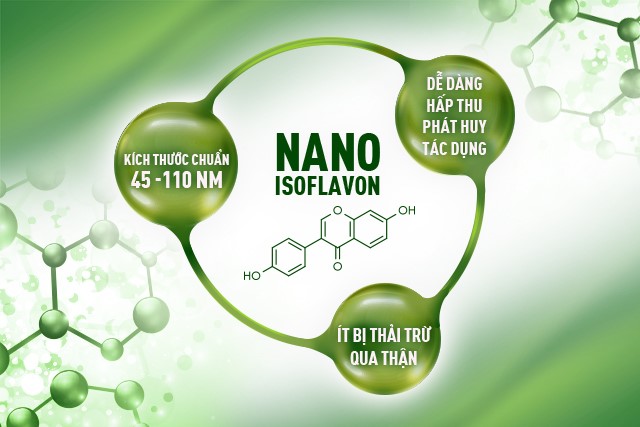 Báo Sức khỏe & Đời sống: Nano Isoflavon chiết xuất mầm đậu nành – kéo dài tuổi thanh xuân