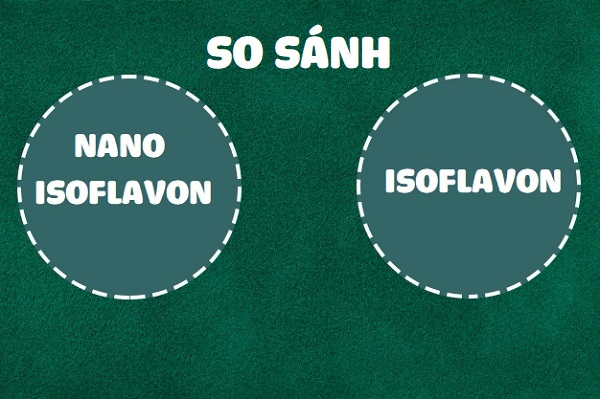 So sánh Nano Isoflavon với Isoflavon thông thường | Có thể bạn chưa biết